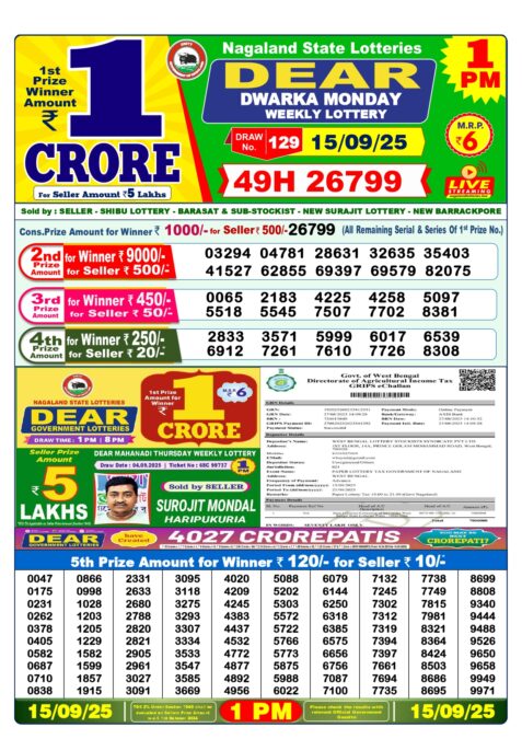 Weekly Lottery Results 15-21 Sept 2025