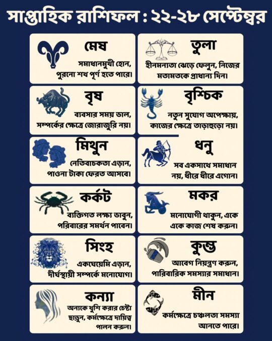 Weekly Horoscope 22-28 September